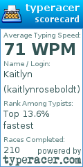 Scorecard for user kaitlynroseboldt