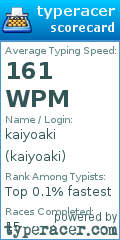 Scorecard for user kaiyoaki