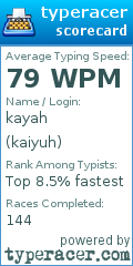 Scorecard for user kaiyuh