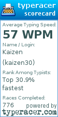 Scorecard for user kaizen30