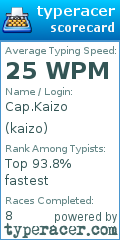 Scorecard for user kaizo