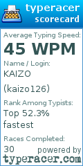 Scorecard for user kaizo126