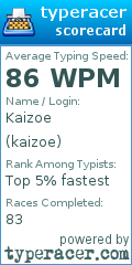 Scorecard for user kaizoe