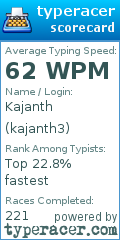 Scorecard for user kajanth3