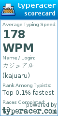 Scorecard for user kajuaru