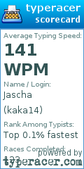 Scorecard for user kaka14