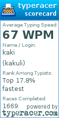 Scorecard for user kakuli