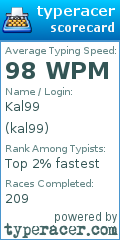 Scorecard for user kal99