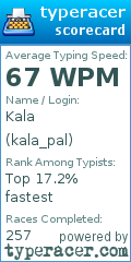 Scorecard for user kala_pal