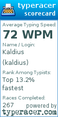 Scorecard for user kaldius