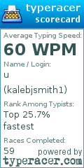 Scorecard for user kalebjsmith1