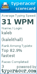 Scorecard for user kalelithall