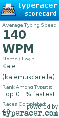 Scorecard for user kalemuscarella