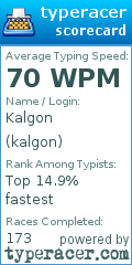 Scorecard for user kalgon