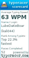 Scorecard for user kali044