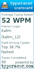 Scorecard for user kalim_12