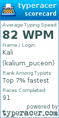 Scorecard for user kalium_puceon