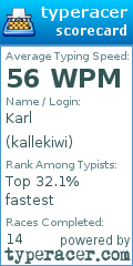 Scorecard for user kallekiwi
