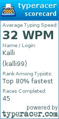 Scorecard for user kalli99