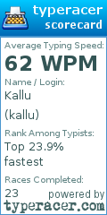 Scorecard for user kallu