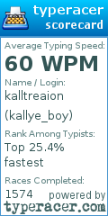 Scorecard for user kallye_boy