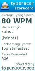Scorecard for user kalnot1