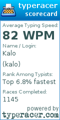 Scorecard for user kalo