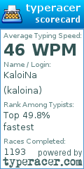 Scorecard for user kaloina