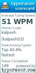 Scorecard for user kalpesh03