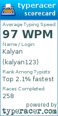 Scorecard for user kalyan123