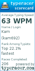 Scorecard for user kam692