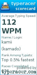 Scorecard for user kamado