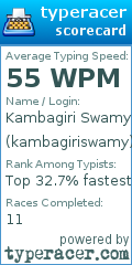 Scorecard for user kambagiriswamy