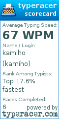 Scorecard for user kamiho