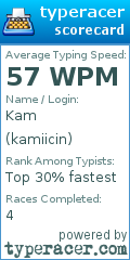 Scorecard for user kamiicin