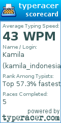 Scorecard for user kamila_indonesia