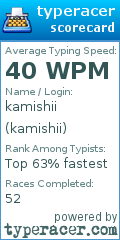 Scorecard for user kamishii