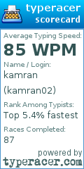 Scorecard for user kamran02
