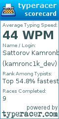 Scorecard for user kamronc1k_dev