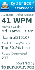Scorecard for user kamrul51010