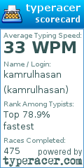 Scorecard for user kamrulhasan