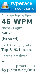 Scorecard for user kanami