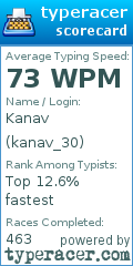 Scorecard for user kanav_30