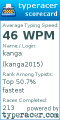 Scorecard for user kanga2015