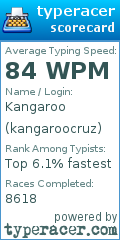 Scorecard for user kangaroocruz