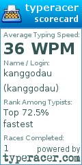 Scorecard for user kanggodau