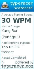 Scorecard for user kanggrui
