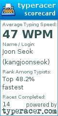 Scorecard for user kangjoonseok