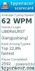 Scorecard for user kangjushang