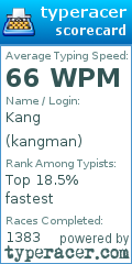 Scorecard for user kangman